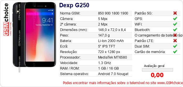 Dexp G250 Especificações técnicas do telemóvel Dexp G250 Especificações técnicas do telemóvel