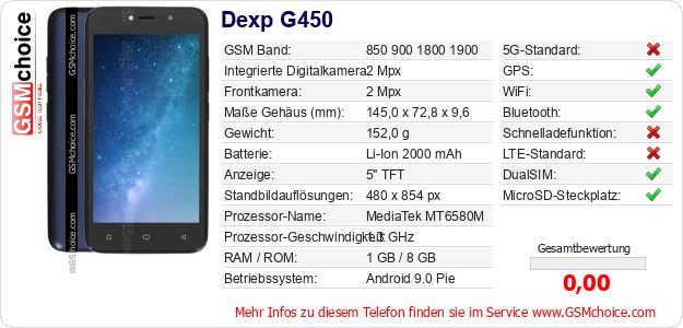 Dexp G450 technische Daten Dexp G450 technische Daten