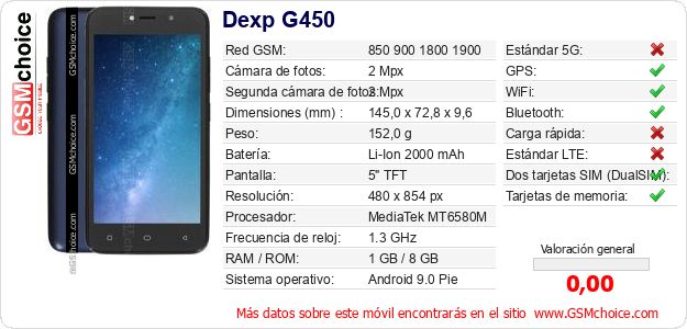 Dexp G450 Datos técnicos del móvil Dexp G450 Datos técnicos del móvil