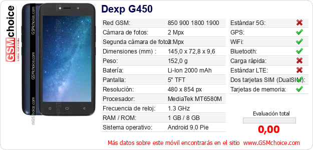 Dexp G450 Datos técnicos del móvil 