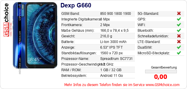 Dexp G660 technische Daten Dexp G660 technische Daten