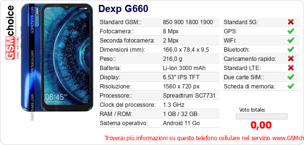 Dexp G660 Dati tecnici di telefono cellulare 
