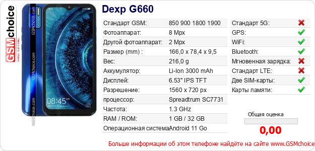 Dexp G660 Технические данные телефона Dexp G660 Технические данные телефона