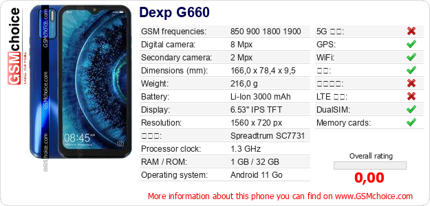Dexp G660 手机技术数据