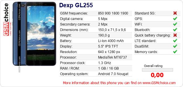 Dexp GL255 technical specifications Dexp GL255 technical specifications