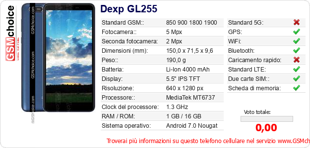 Dexp GL255 Dati tecnici di telefono cellulare Dexp GL255 Dati tecnici di telefono cellulare