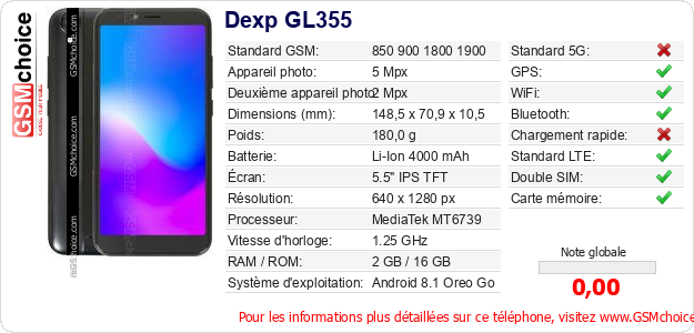 Dexp GL355 Fiche technique