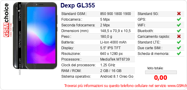 Dexp GL355 Dati tecnici di telefono cellulare Dexp GL355 Dati tecnici di telefono cellulare