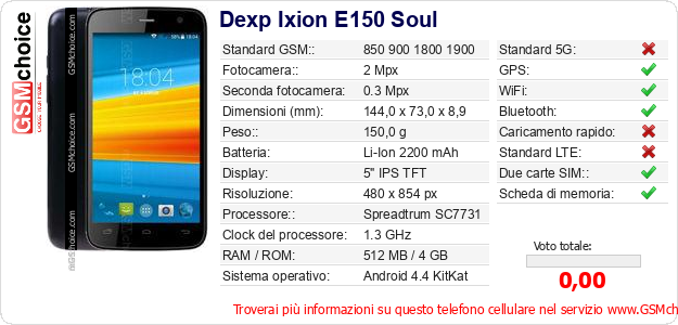 Dexp Ixion E150 Soul Dati tecnici di telefono cellulare 