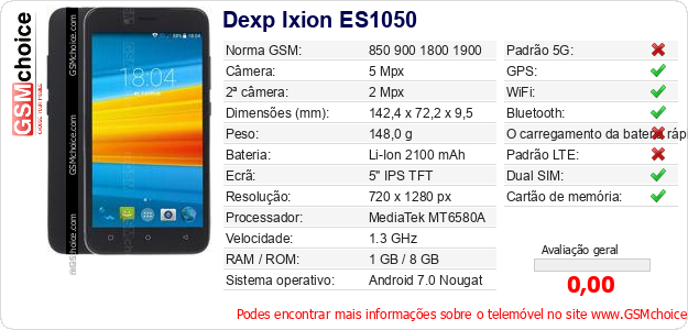 Dexp Ixion ES1050 Especificações técnicas do telemóvel 
