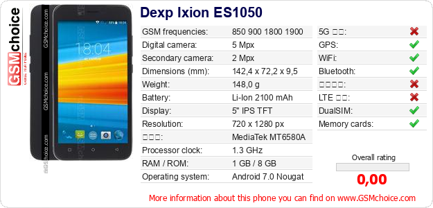 Dexp Ixion ES1050 手機技術數據