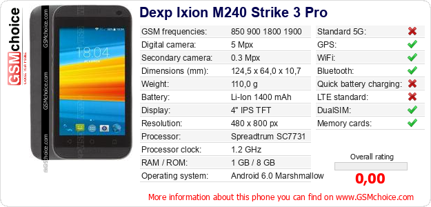 Dexp Ixion M240 Strike 3 Pro technical specifications Dexp Ixion M240 Strike 3 Pro technical specifications