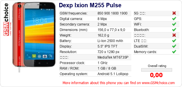 Dexp Ixion M255 Pulse 手機技術數據