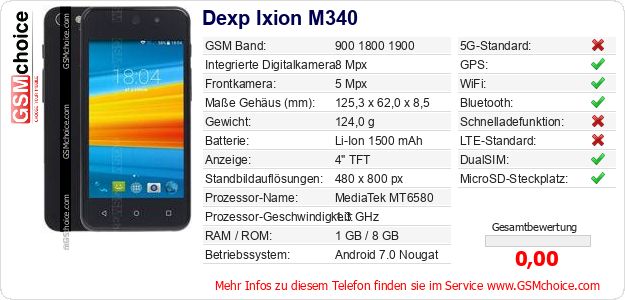 Dexp Ixion M340 technische Daten Dexp Ixion M340 technische Daten
