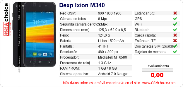 Dexp Ixion M340 Datos técnicos del móvil 