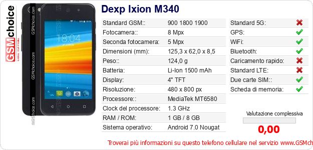 Dexp Ixion M340 Dati tecnici di telefono cellulare Dexp Ixion M340 Dati tecnici di telefono cellulare