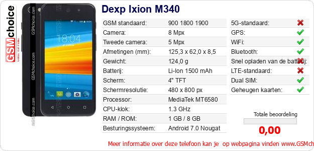 Dexp Ixion M340 Technische gegevens Dexp Ixion M340 Technische gegevens