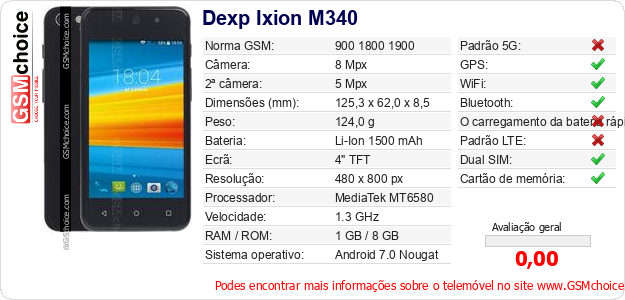 Dexp Ixion M340 Especificações técnicas do telemóvel 