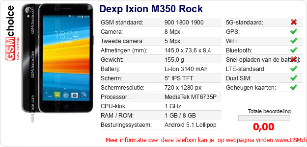 Dexp Ixion M350 Rock Technische gegevens Dexp Ixion M350 Rock Technische gegevens