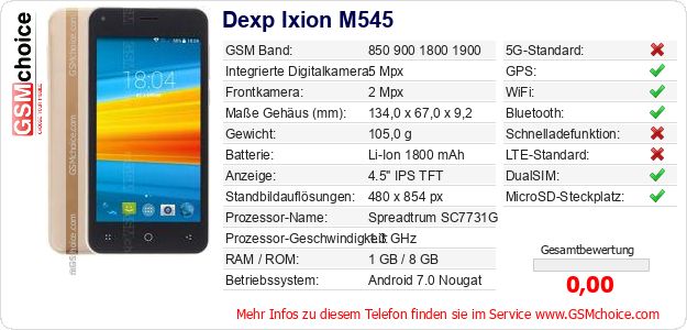 Dexp Ixion M545 technische Daten Dexp Ixion M545 technische Daten