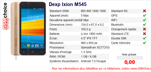 Dexp Ixion M545 Fiche technique Dexp Ixion M545 Fiche technique