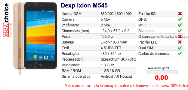 Dexp Ixion M545 Especificações técnicas do telemóvel Dexp Ixion M545 Especificações técnicas do telemóvel