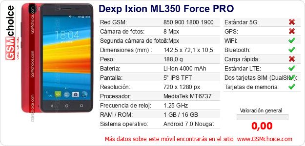 Dexp Ixion ML350 Force PRO Datos técnicos del móvil Dexp Ixion ML350 Force PRO Datos técnicos del móvil