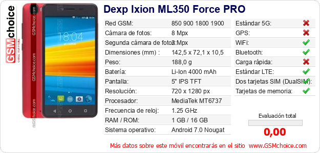 Dexp Ixion ML350 Force PRO Datos técnicos del móvil 