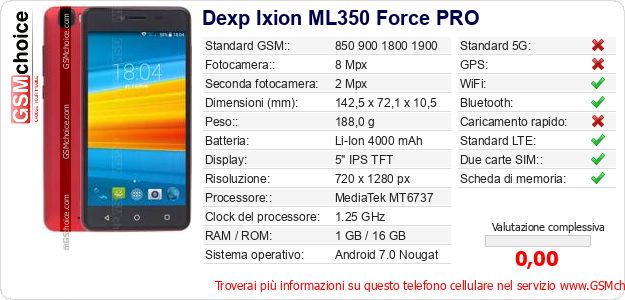 Dexp Ixion ML350 Force PRO Dati tecnici di telefono cellulare 