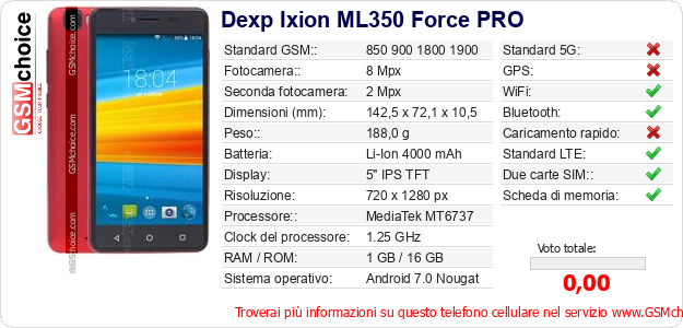 Dexp Ixion ML350 Force PRO Dati tecnici di telefono cellulare Dexp Ixion ML350 Force PRO Dati tecnici di telefono cellulare