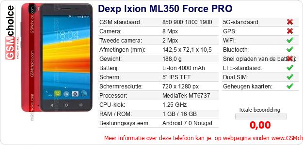 Dexp Ixion ML350 Force PRO Technische gegevens Dexp Ixion ML350 Force PRO Technische gegevens