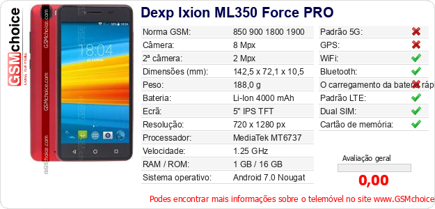 Dexp Ixion ML350 Force PRO Especificações técnicas do telemóvel 