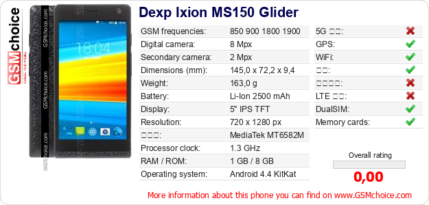 Dexp Ixion MS150 Glider 手机技术数据