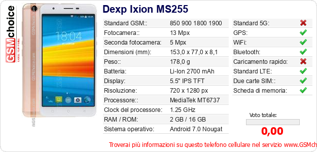 Dexp Ixion MS255 Dati tecnici di telefono cellulare 