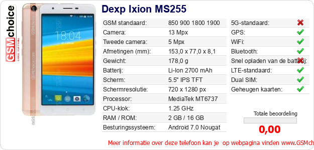 Dexp Ixion MS255 Technische gegevens 