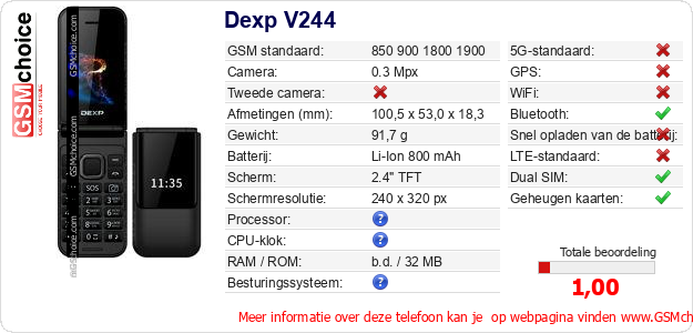 Dexp V244 Technische gegevens Dexp V244 Technische gegevens