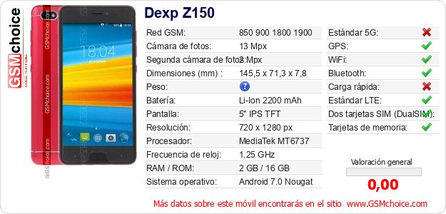 Dexp Z150 Datos técnicos del móvil 