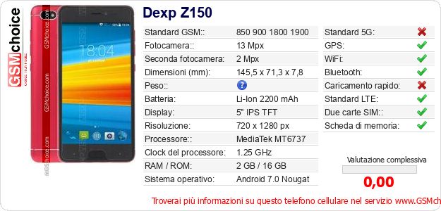 Dexp Z150 Dati tecnici di telefono cellulare 