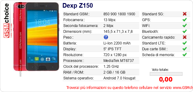 Dexp Z150 Dati tecnici di telefono cellulare 