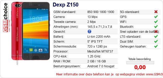 Dexp Z150 Technische gegevens 