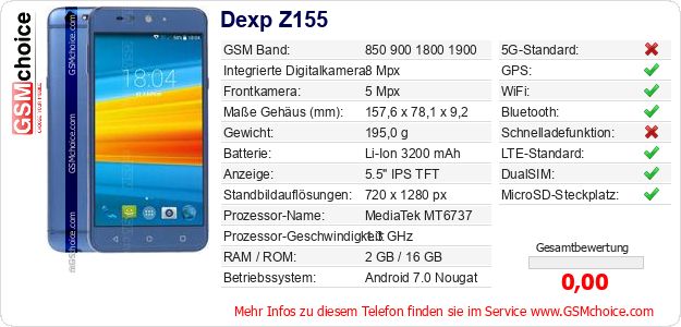 Dexp Z155 technische Daten Dexp Z155 technische Daten