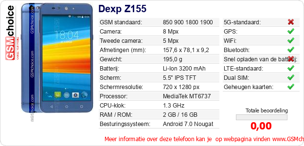 Dexp Z155 Technische gegevens 