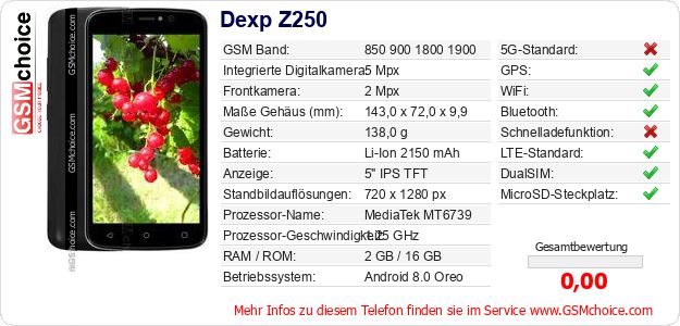 Dexp Z250 technische Daten Dexp Z250 technische Daten