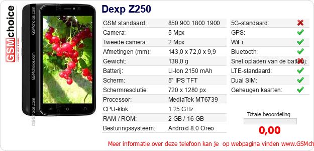 Dexp Z250 Technische gegevens Dexp Z250 Technische gegevens