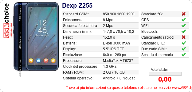Dexp Z255 Dati tecnici di telefono cellulare Dexp Z255 Dati tecnici di telefono cellulare
