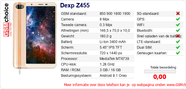 Dexp Z455 Technische gegevens 