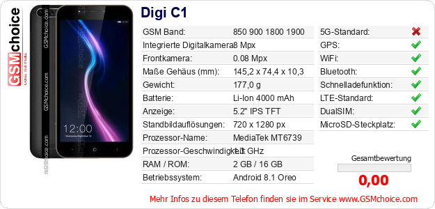 Digi C1 technische Daten Digi C1 technische Daten