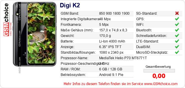 Digi K2 technische Daten Digi K2 technische Daten