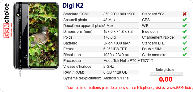 Digi K2 Fiche technique Digi K2 Fiche technique