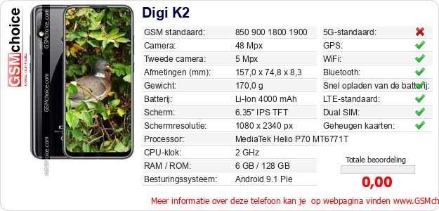 Digi K2 Technische gegevens Digi K2 Technische gegevens